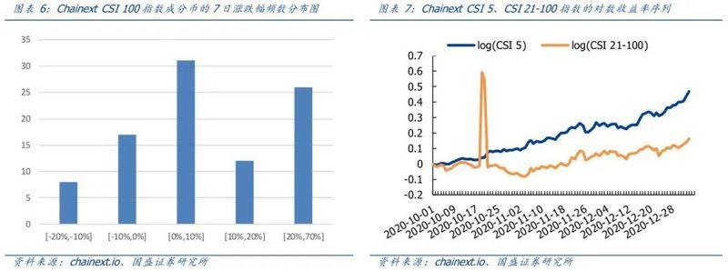 国盛区块链：比特币价格上限在哪里？4