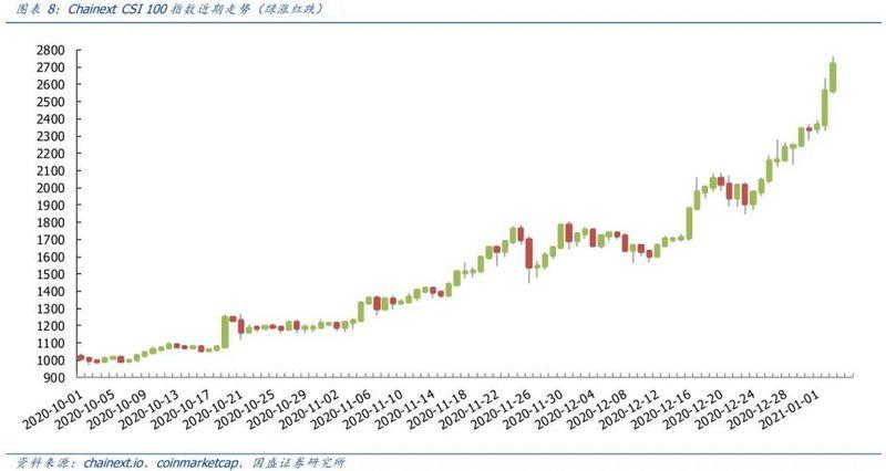国盛区块链：比特币价格上限在哪里？5