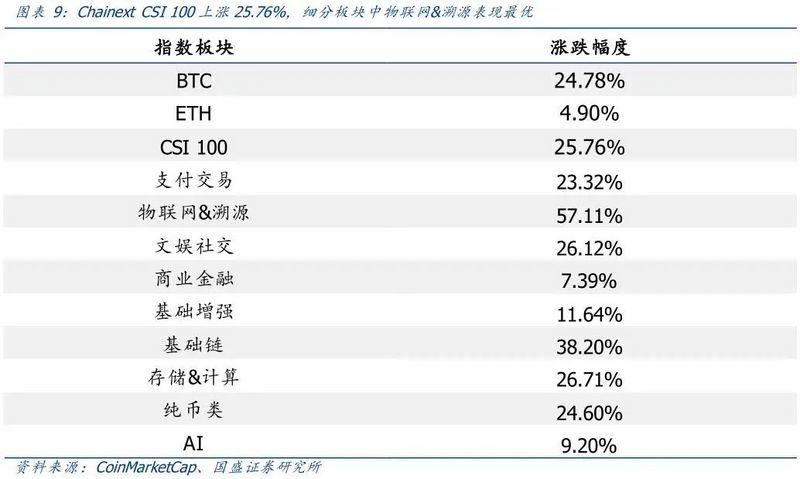 国盛区块链：比特币价格上限在哪里？6