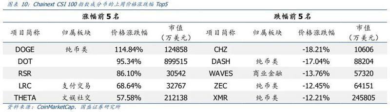 国盛区块链：比特币价格上限在哪里？7