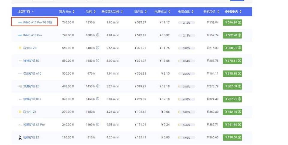 比特币开采2020：华尔街进入，采矿中心迁往国外3