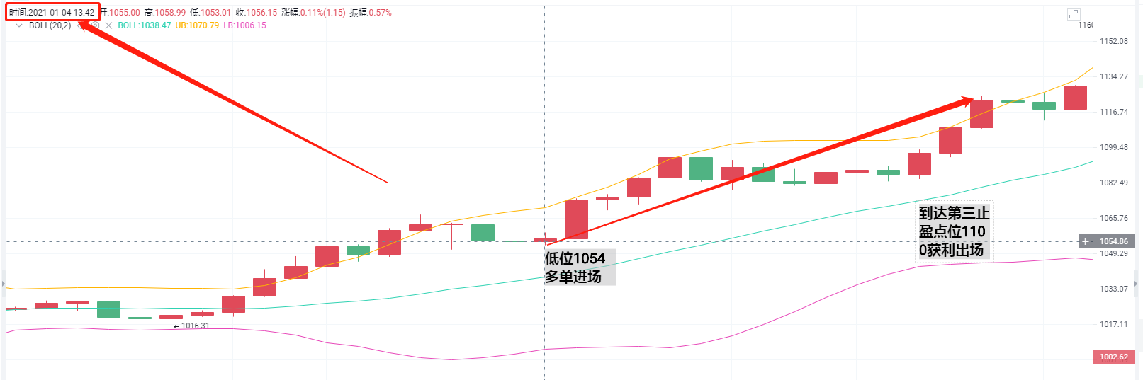 亮亮：1.4 eth利润停止通知。安全稳定袋46分1