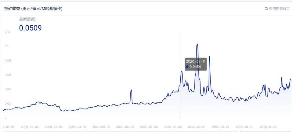 比特币开采2020:华尔街进入,采矿中心迁往国外2 比特币开采2020:华尔街进入,采矿中心迁往国外2