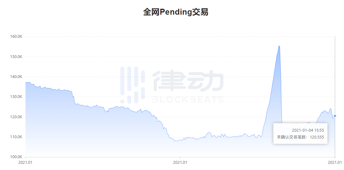 以太坊的繁荣有利于生态吗？
