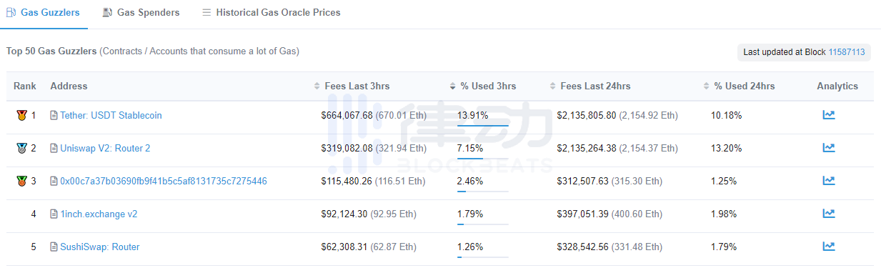 以太坊的繁荣有利于生态吗？1
