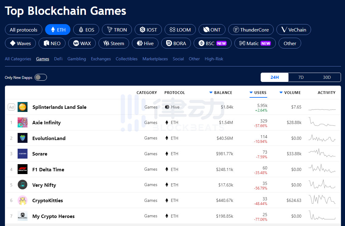 以太坊的繁荣有利于生态吗？4
