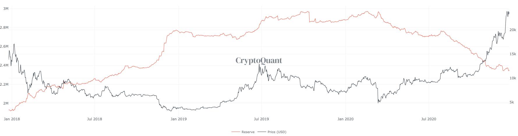 六大值得关注的比特币价格预测：见上限50万美元？1