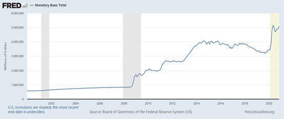 未来比特币还能涨多少？1