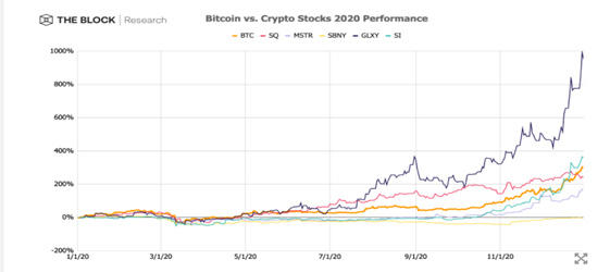 未来比特币还能涨多少？3