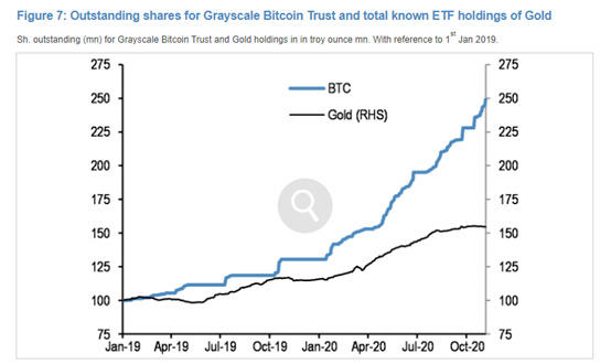 未来比特币还能涨多少？6