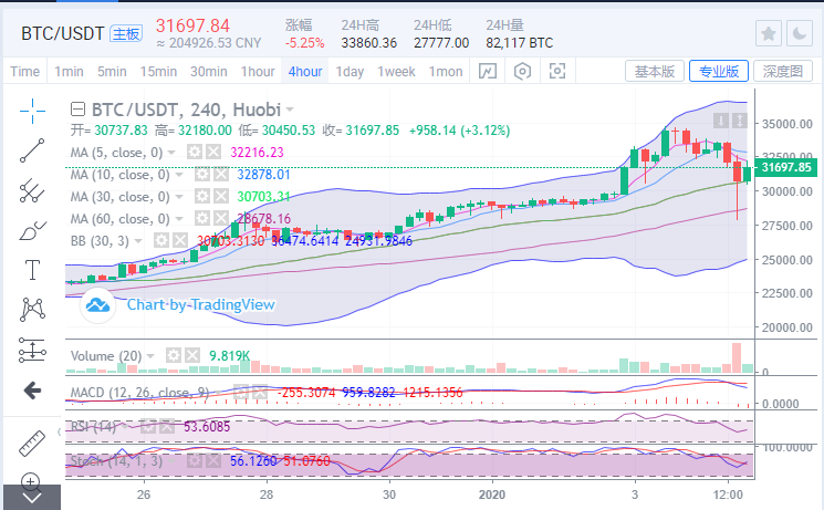 硬币圈王哥：比特币市场大起大落谁来管？
