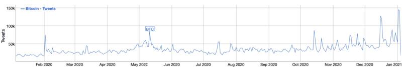比特币百度搜索指数再创新高，广东、浙江、江苏、四川最为关注3