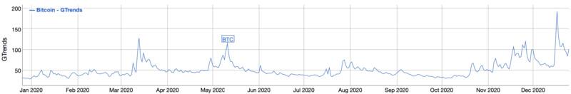 比特币百度搜索指数再创新高，广东、浙江、江苏、四川最为关注4