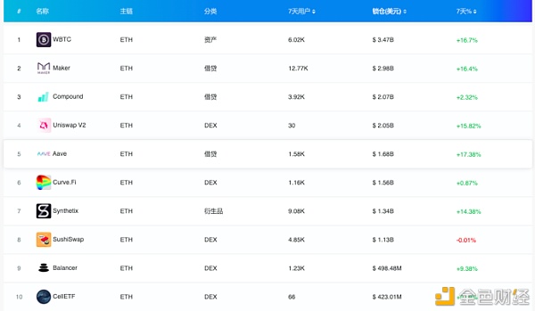 EOS流通市值跌出前10名 失格于主流资产行列1