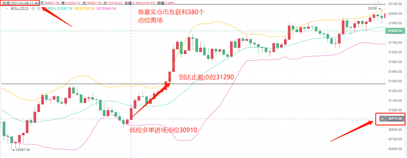 爱华点钞：1/5btc止损通知恭喜币友让利380分1