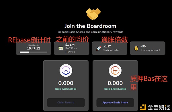 一文解读算法稳定币的本质和特点1 一文解读算法稳定币的本质和特点1