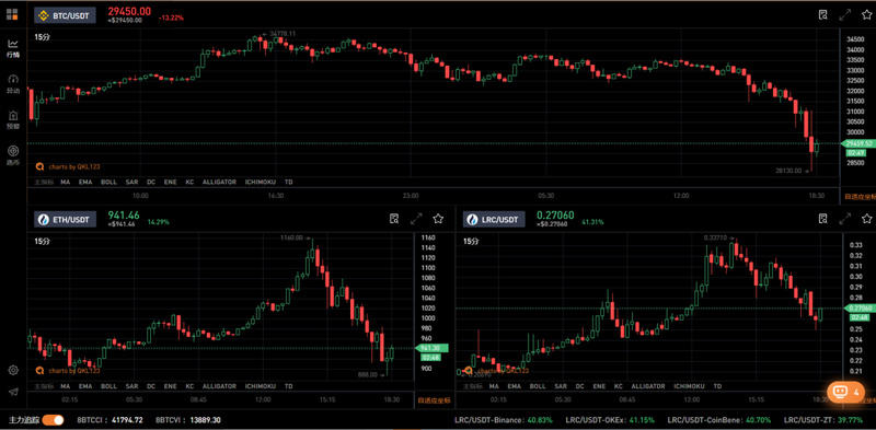 5000美元的暴跌，100亿美元的爆发和牛市的结束？1