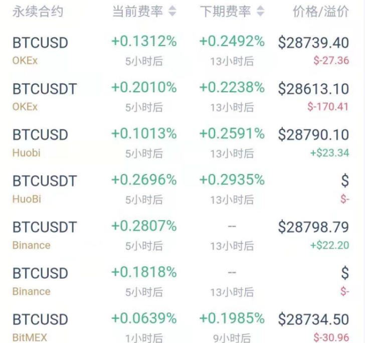 5000美元的暴跌，100亿美元的爆发和牛市的结束？3