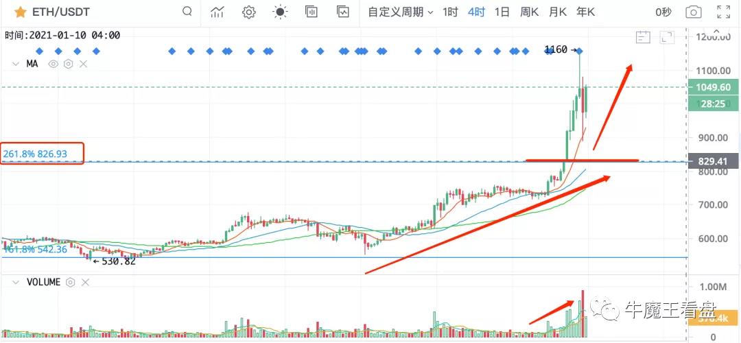 2021年的趋势是什么