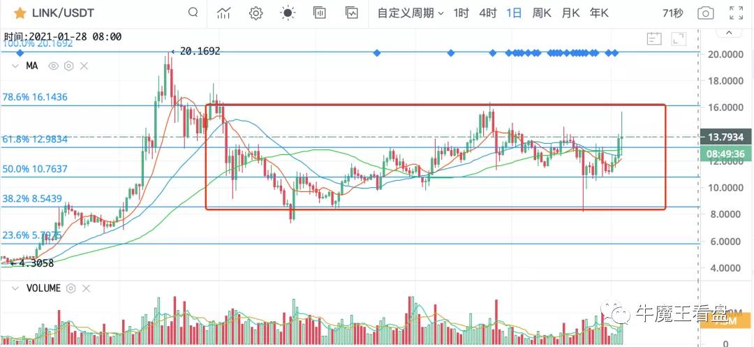 2021年的趋势是什么1