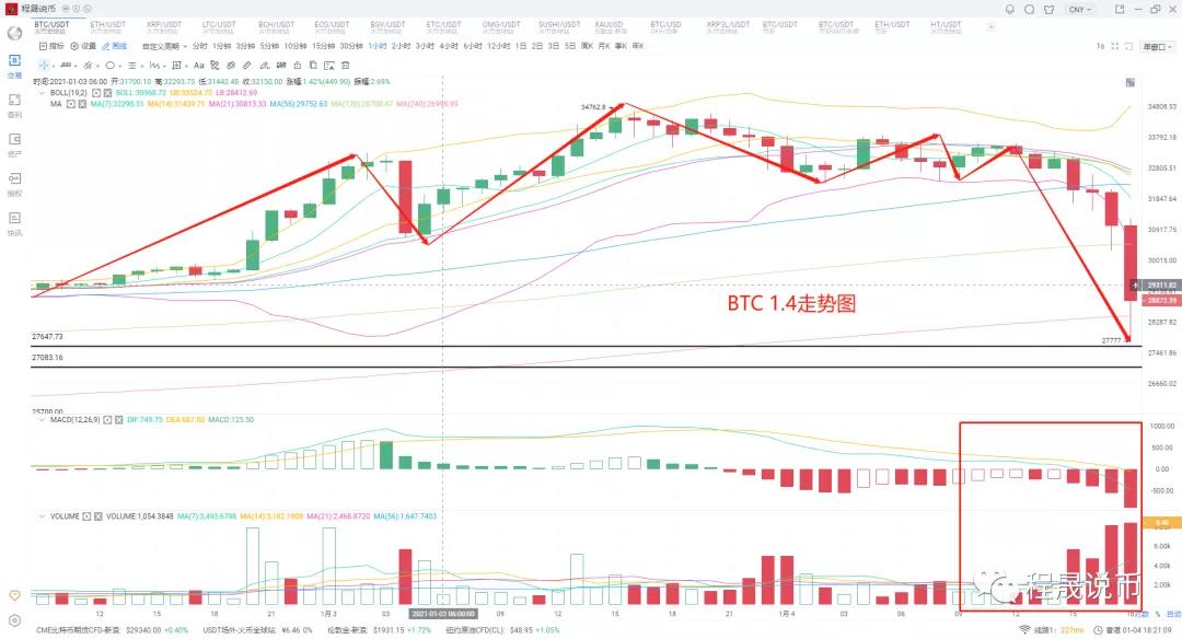 未来如何操作？1