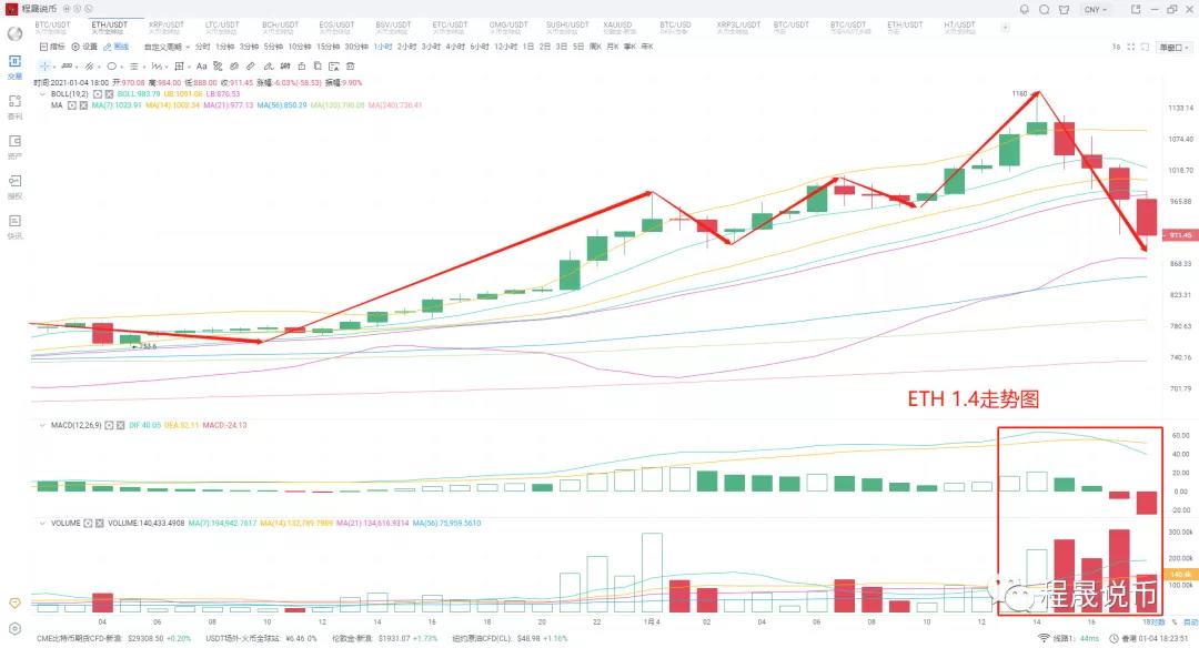 未来如何操作？2