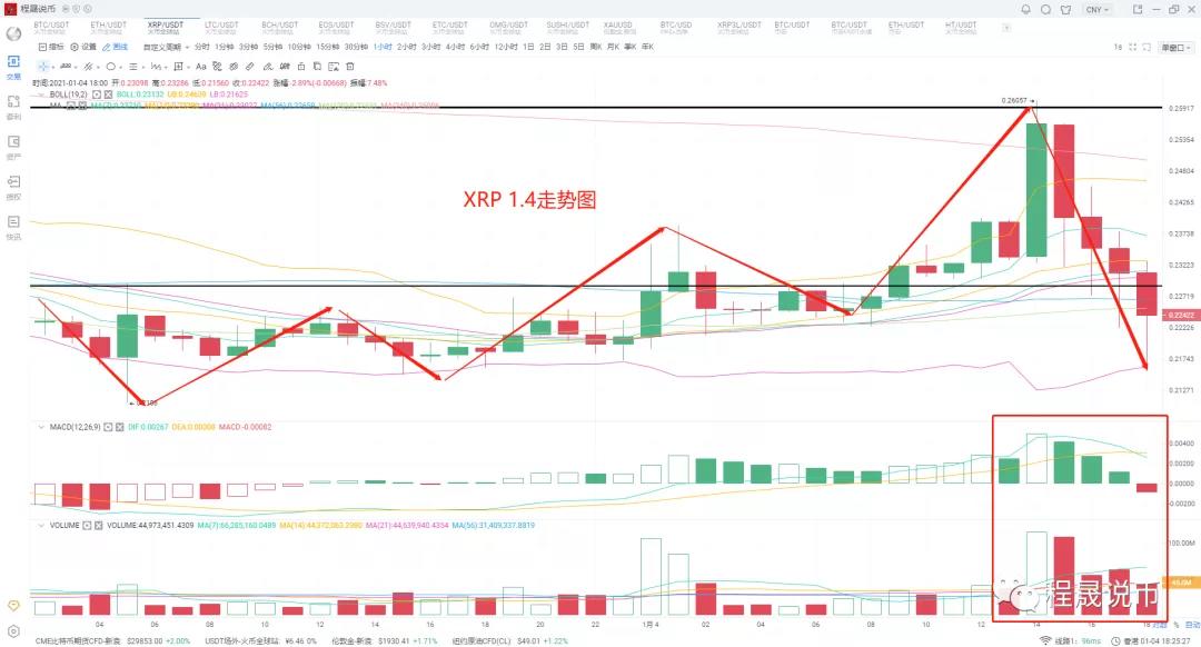 未来如何操作？3