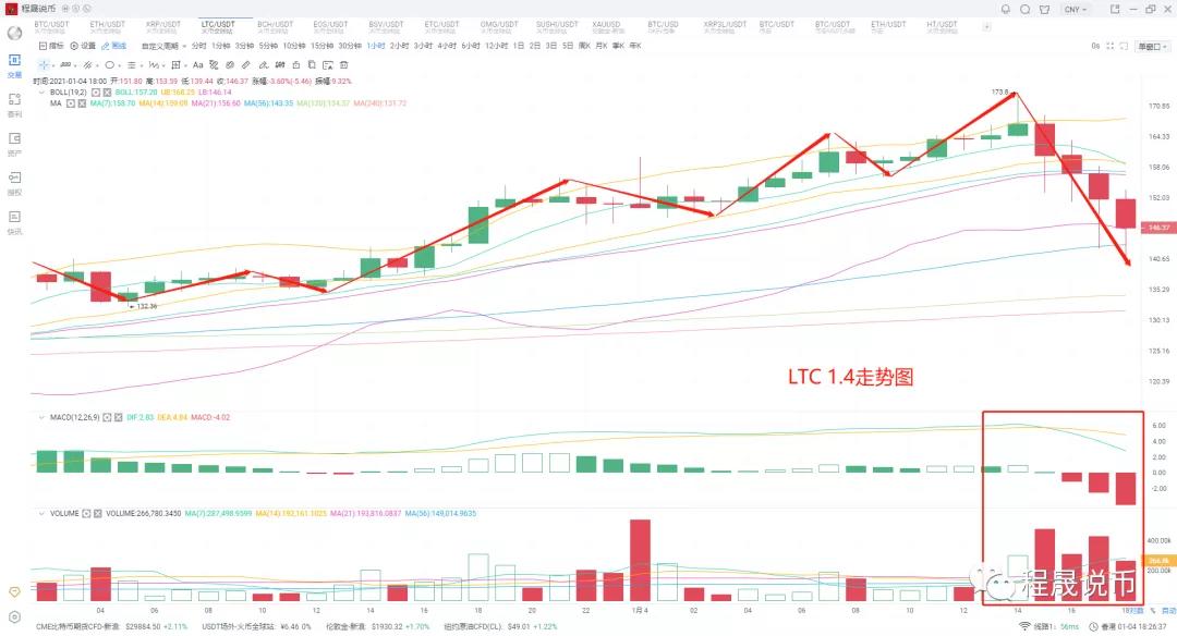 未来如何操作？4