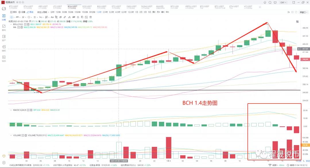 未来如何操作？5