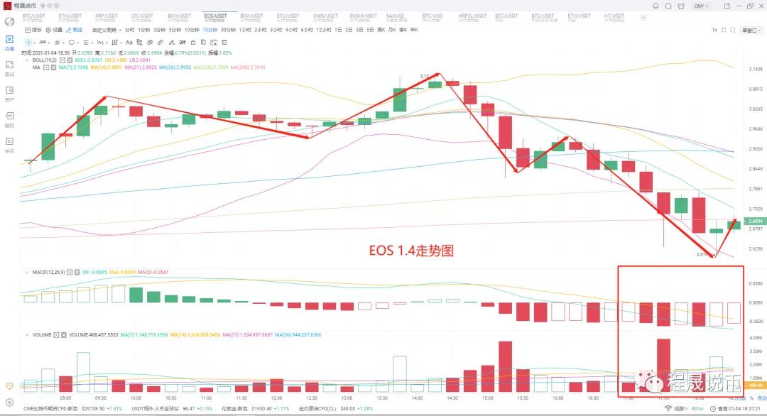 未来如何操作？6