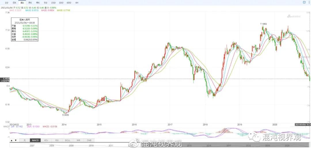 比特币成了上帝！让我们看看外部环境