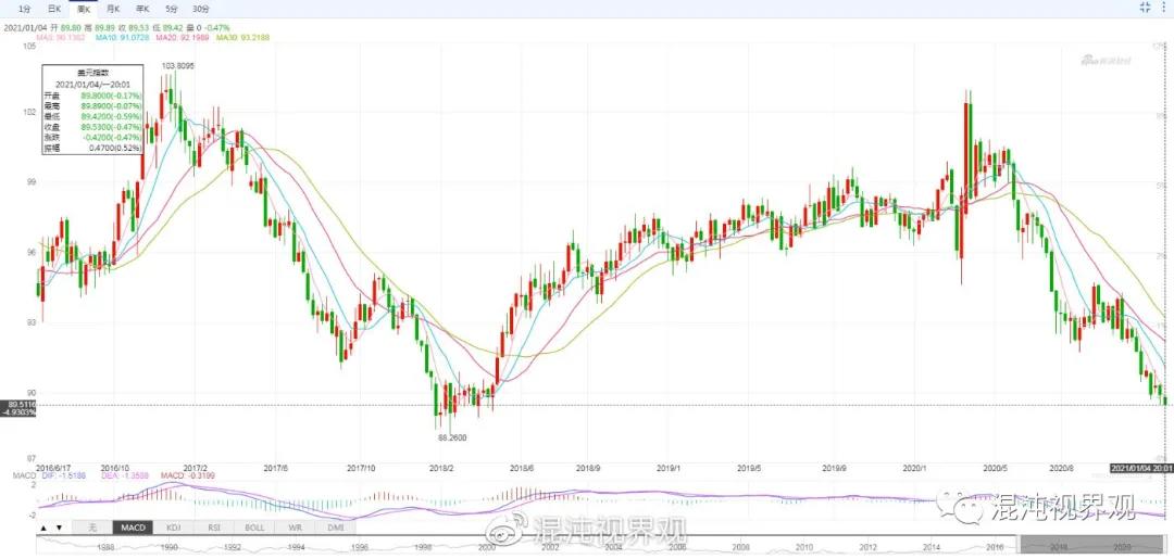 比特币成了上帝！让我们看看外部环境2
