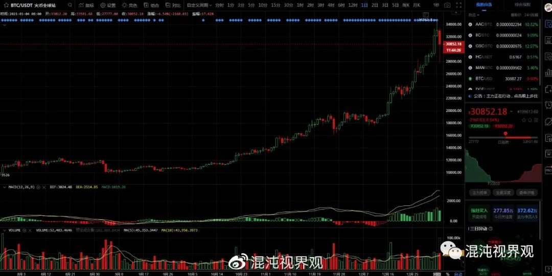 比特币成了上帝！让我们看看外部环境3