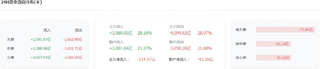 一个小时的回电笔终于出现了，你抄底了吗