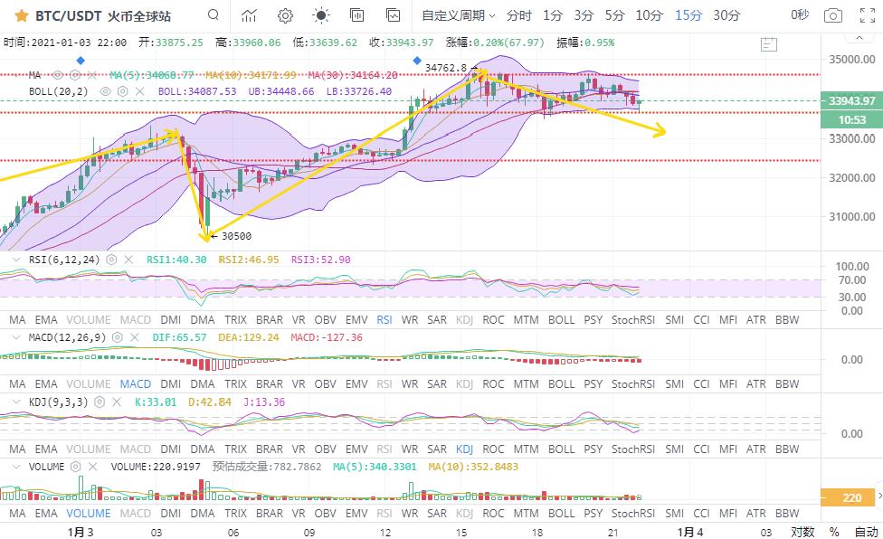 一个小时的回电笔终于出现了，你抄底了吗2