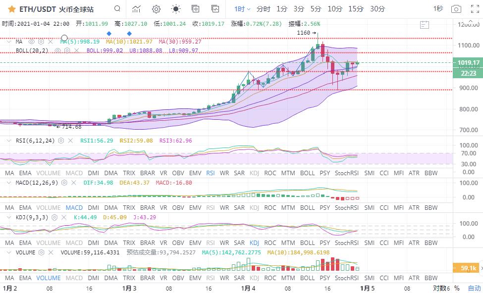 一个小时的回电笔终于出现了，你抄底了吗3