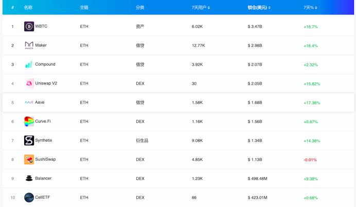 EOS已经被取消资格很久了，什么时候才能恢复上升趋势？3