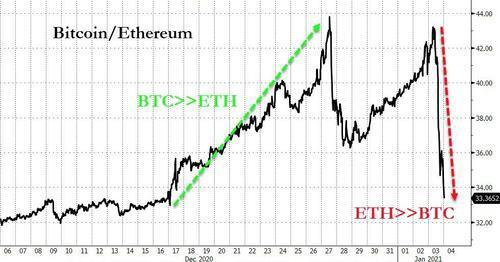 天空不是极限！世界两大数字货币的未来如何？2