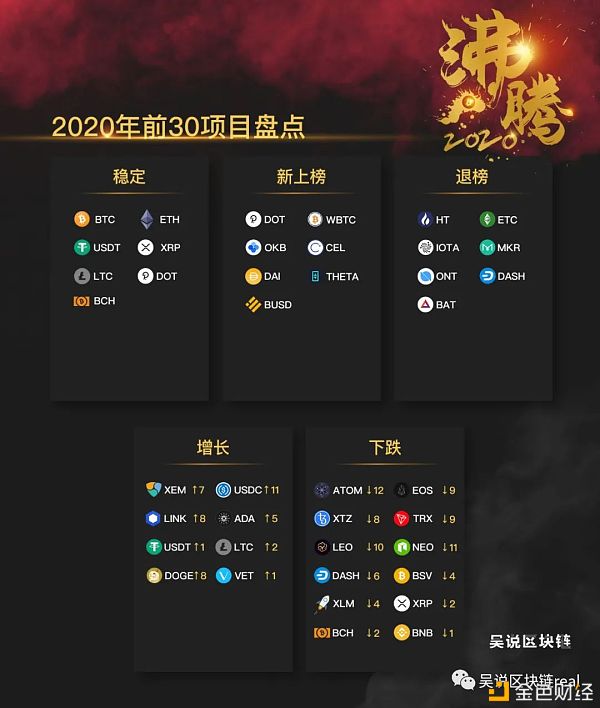 前三十加密货币趋势分析 异军突起与掉队者是谁1