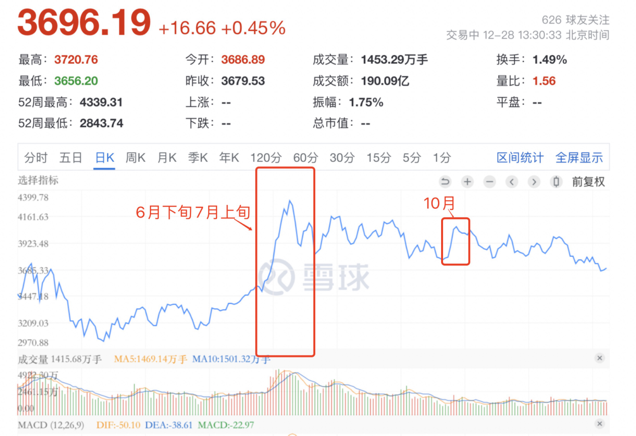 区块链概念股联动效应不显，二级市场投机泡沫巨大，难改“蹭热度”嫌疑