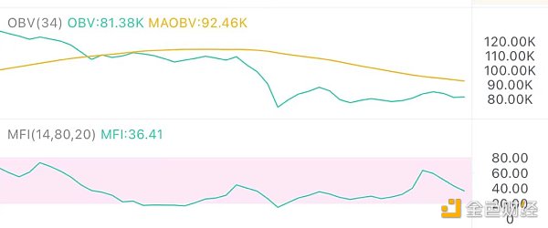 1.5午间行情：大清洗后行情该怎么走