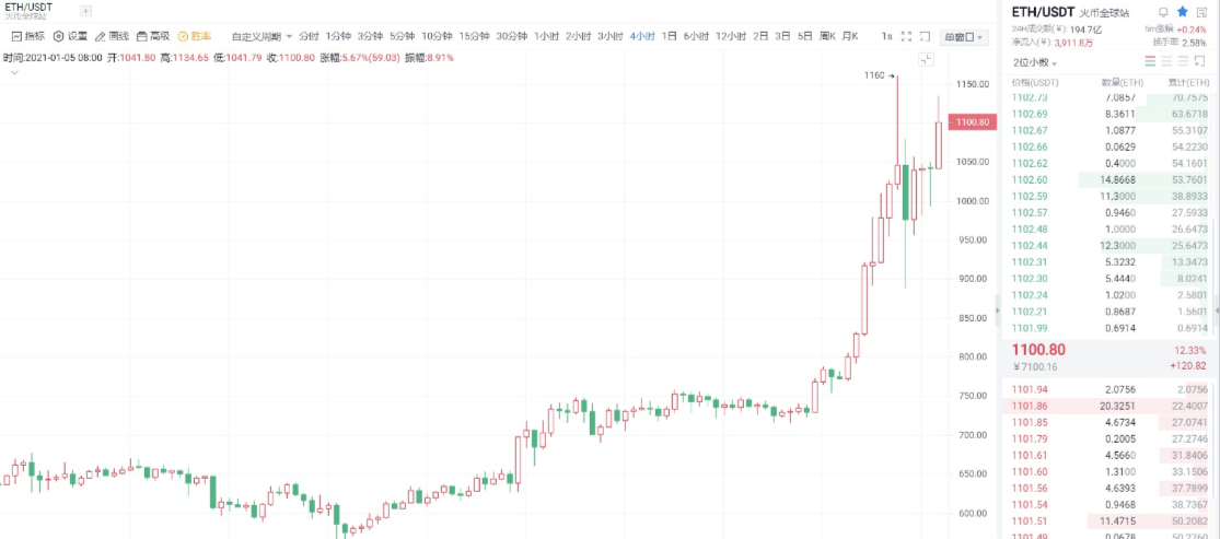 蓝青：1.5eth/BTC市场分析及运营建议
