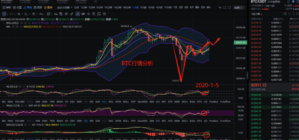 蓝青：1.5eth/BTC市场分析及运营建议2