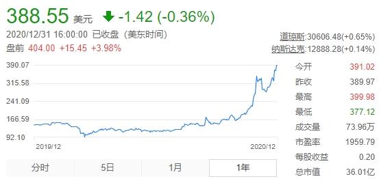 10万人爆棚！比特币又在玩心跳？A股受益于比特币牛市