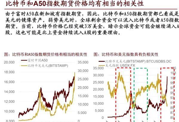 10万人爆棚！比特币又在玩心跳？A股受益于比特币牛市1