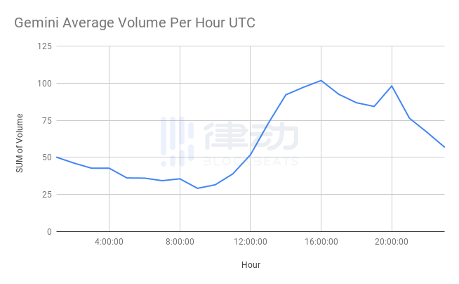 cinneamhain ventures合伙人：信息显示TRX（波场）可能正在接受美国监管机构的调查