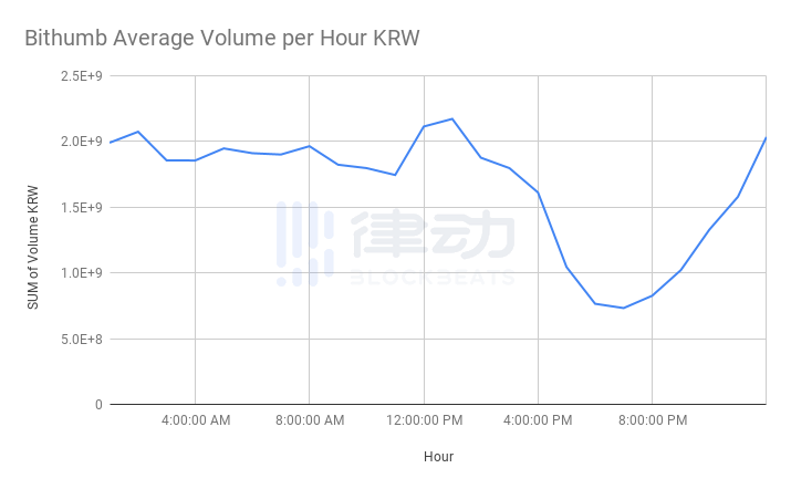 cinneamhain ventures合伙人：信息显示TRX（波场）可能正在接受美国监管机构的调查1