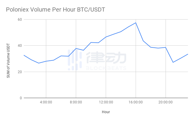 cinneamhain ventures合伙人：信息显示TRX（波场）可能正在接受美国监管机构的调查2