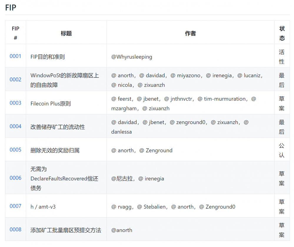 深度分析:filecoin的FIP提案1 深度分析:filecoin的FIP提案1