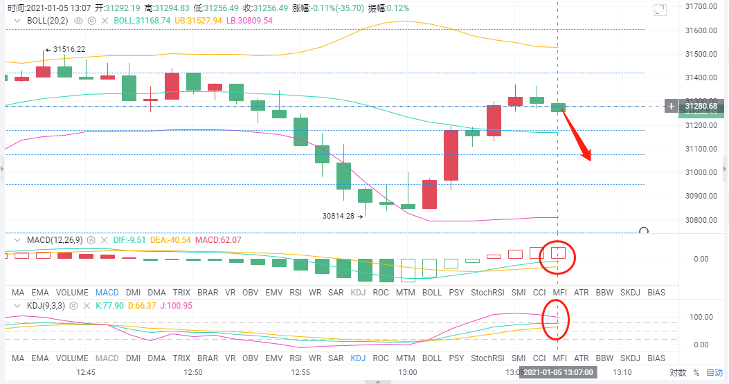 颜家论币:1/5午间BTC巨大的波动下还能进多吗 颜家论币:1/5午间BTC巨大的波动下还能进多吗